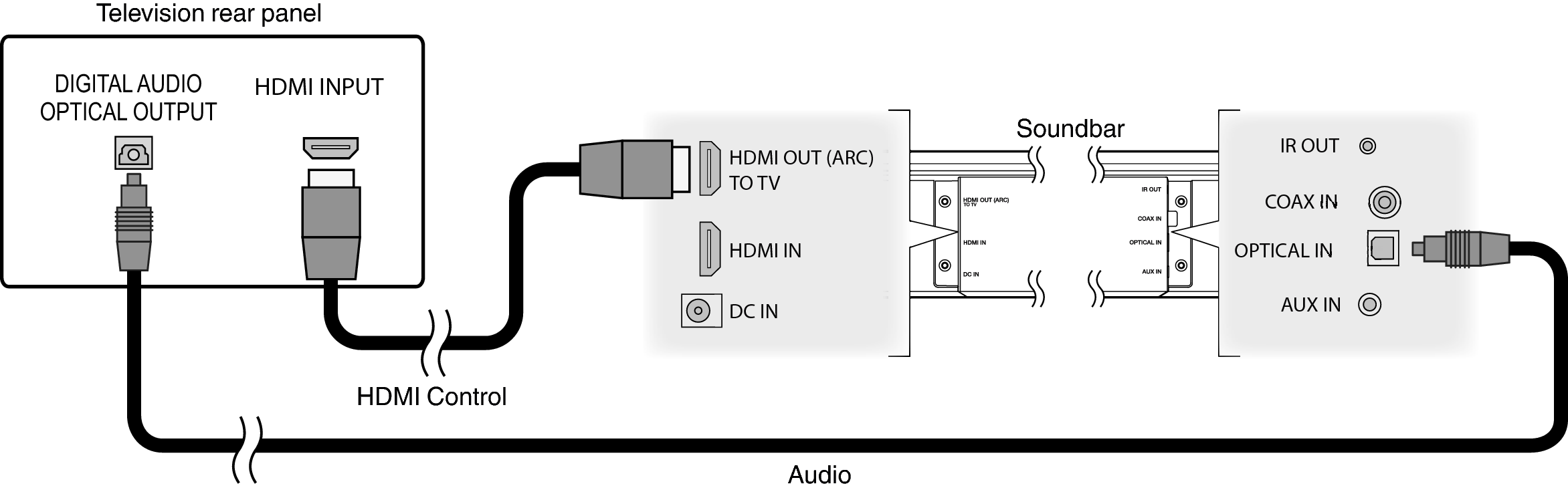 Conne HC HDMI Opt